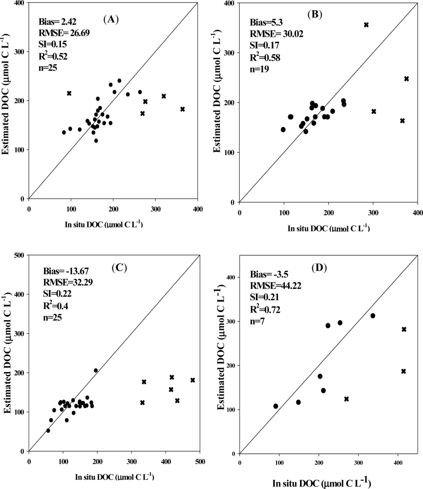 Remotesensing 05 01439f11 1024