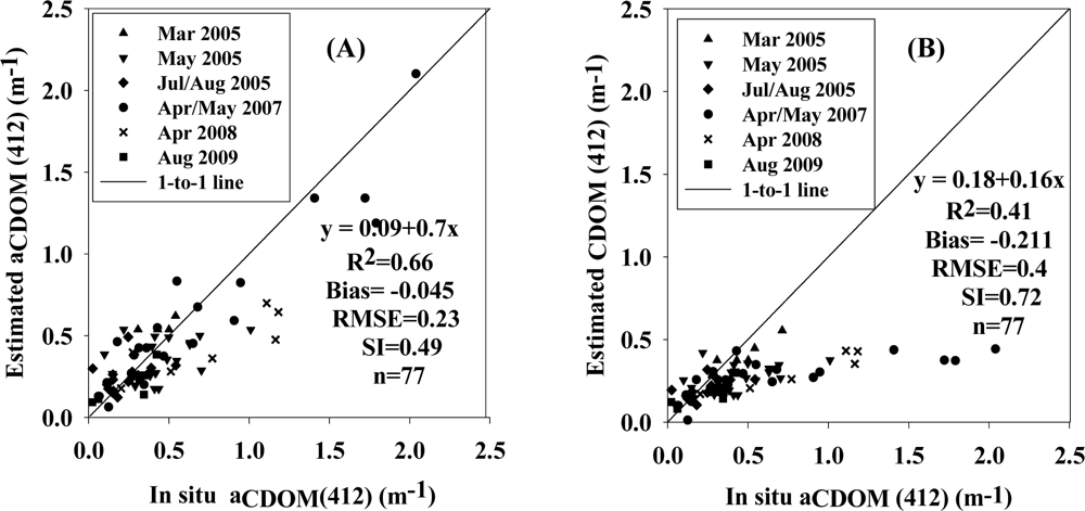 Remotesensing 05 01439f4a 1024