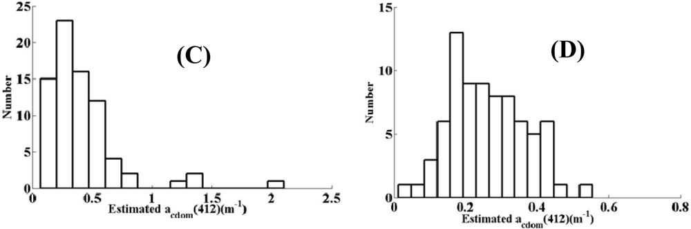 Remotesensing 05 01439f4b 1024