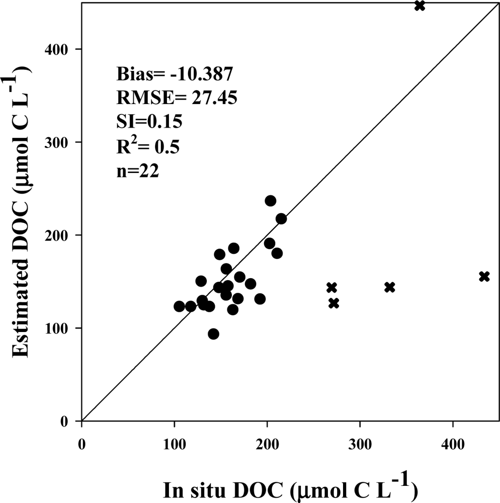 Remotesensing 05 01439f6 1024