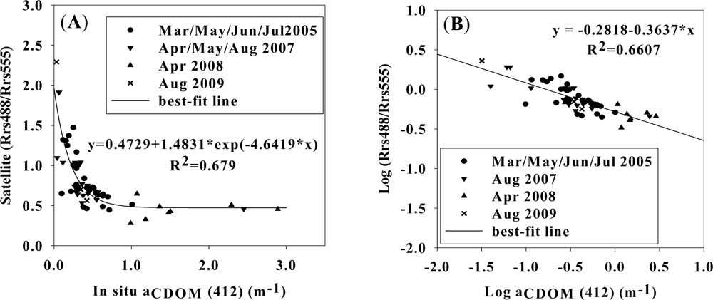 Remotesensing 05 01439f7 1024