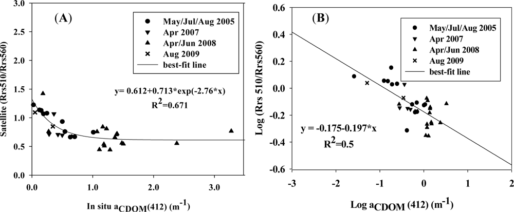 Remotesensing 05 01439f8 1024