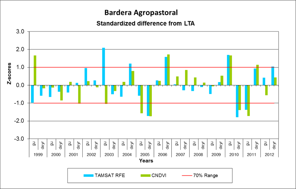 Remotesensing 05 01704f3