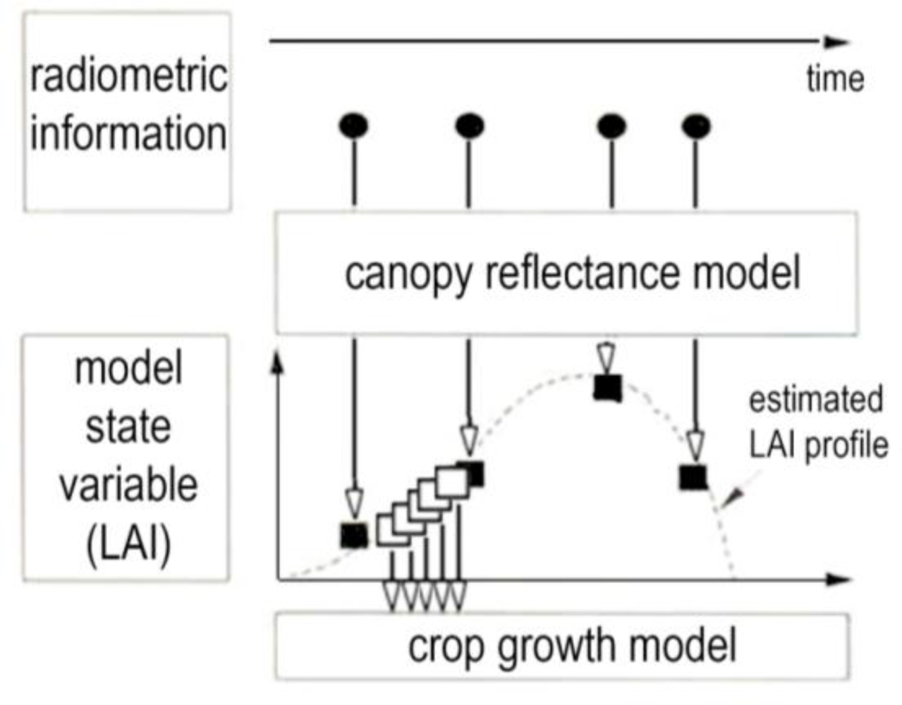 Remotesensing 05 01704f9