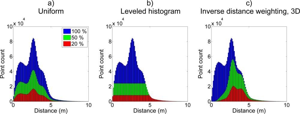Remotesensing 05 01754f2