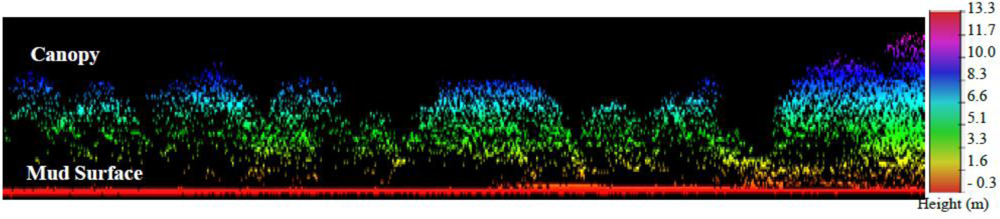 Remotesensing 05 01787f2