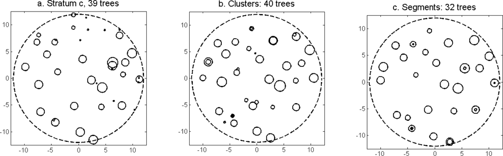 Remotesensing 05 01932f14a