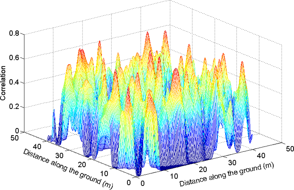 Remotesensing 05 01932f5