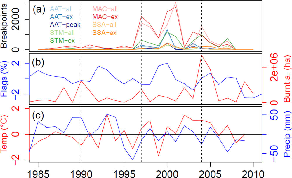 Remotesensing 05 02113f9