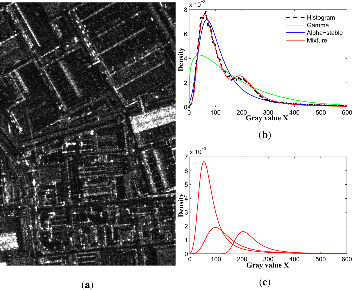 Remotesensing 05 02145f4
