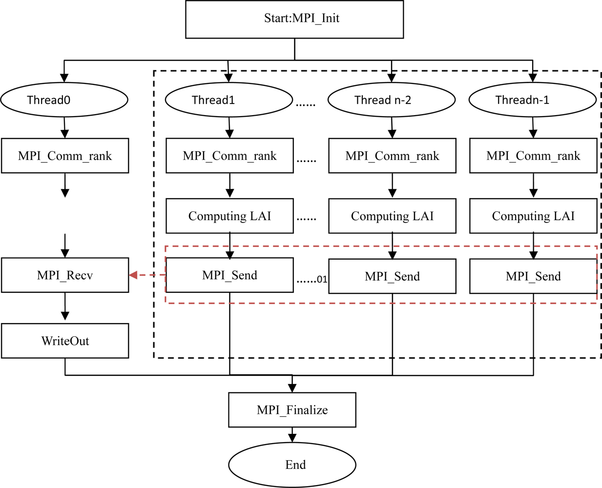 Remotesensing 05 02436f2