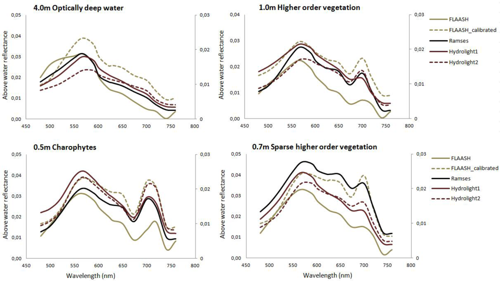 Remotesensing 05 02451f4
