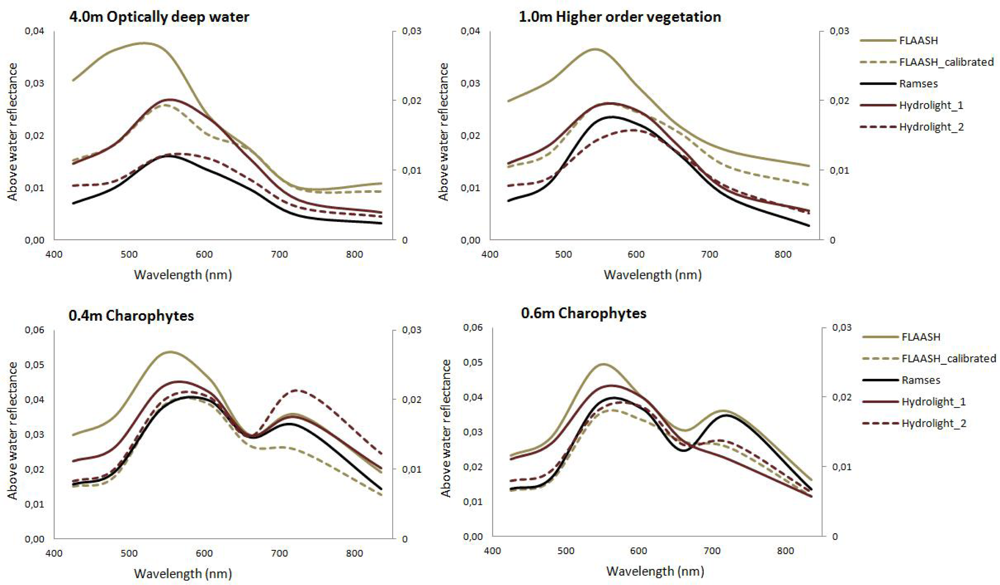 Remotesensing 05 02451f5