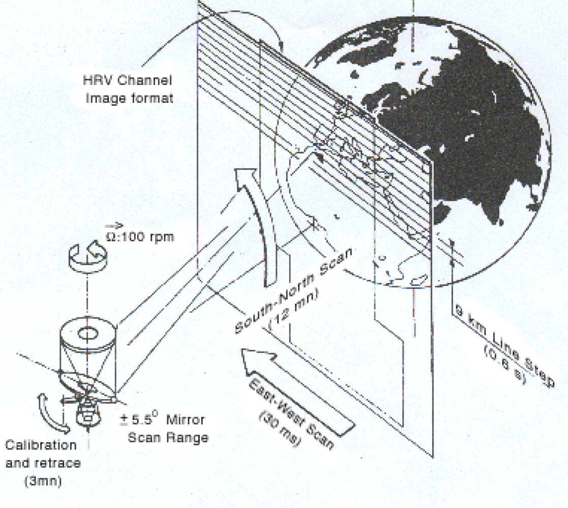 Remotesensing 05 02475f1