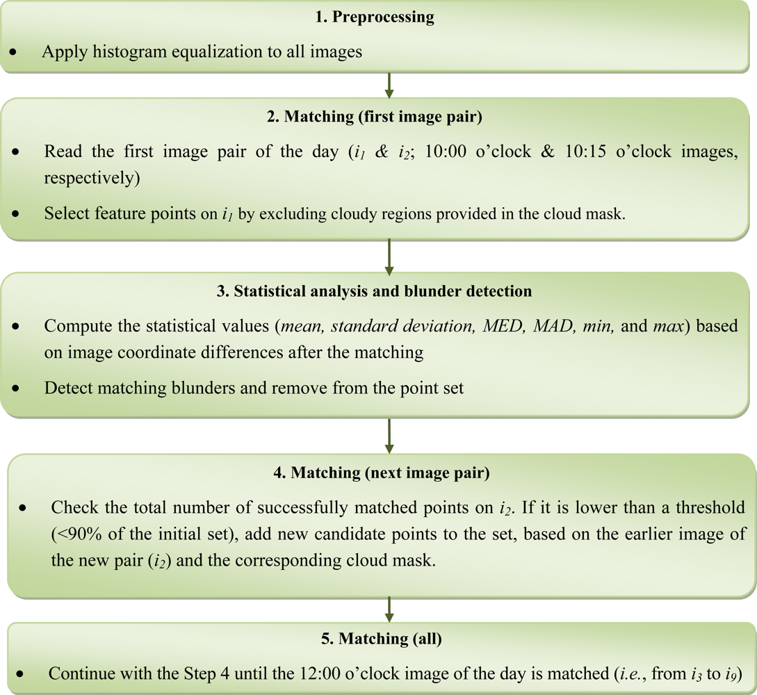 Remotesensing 05 02475f3
