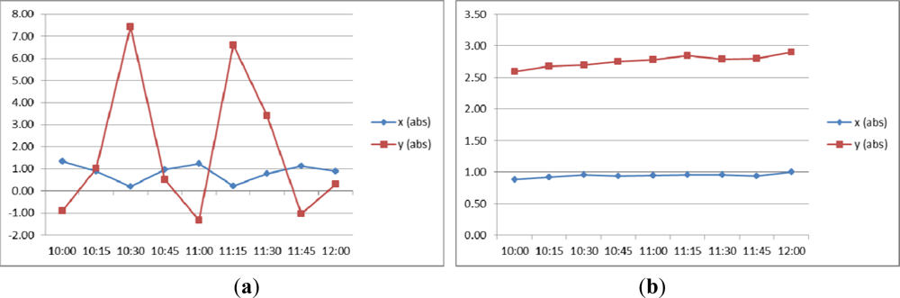 Remotesensing 05 02475f8