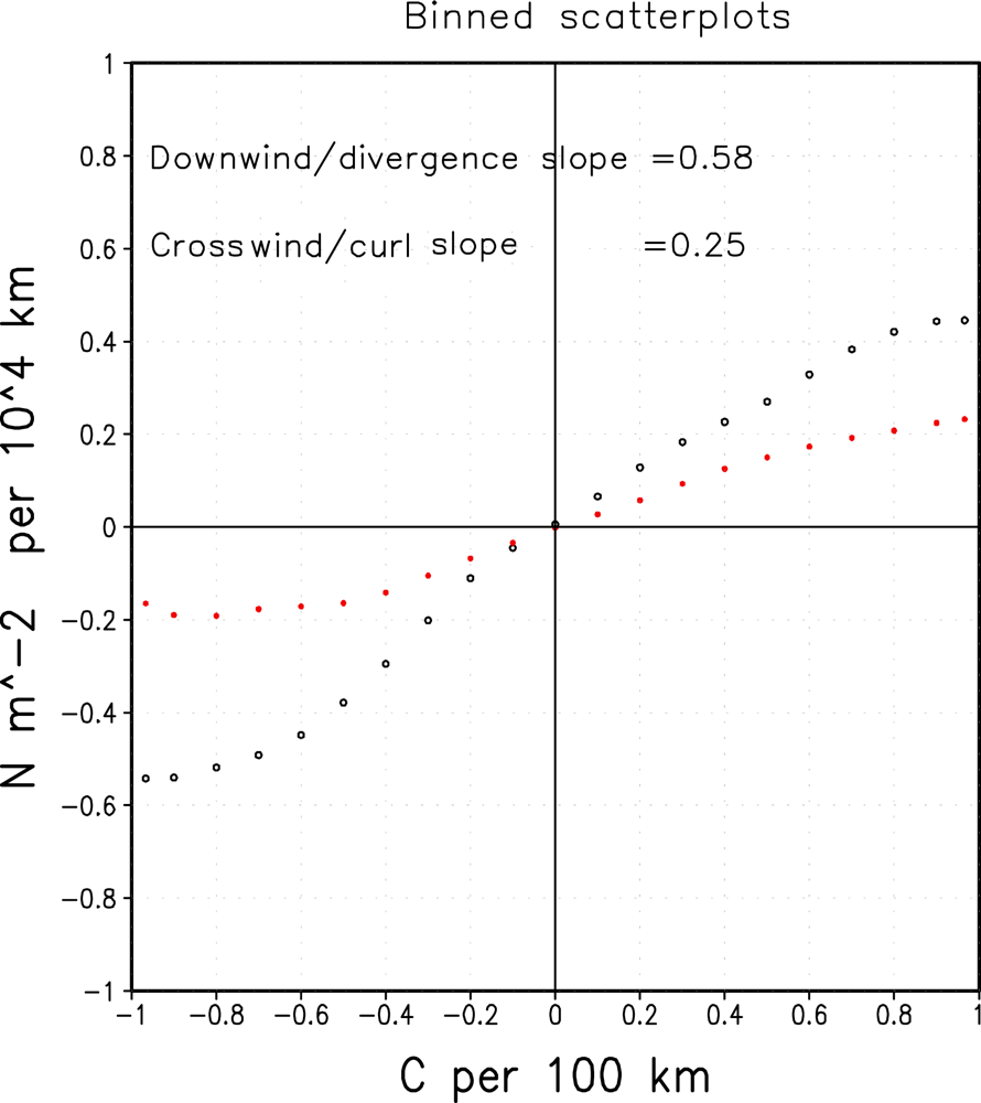 Remotesensing 05 02660f10