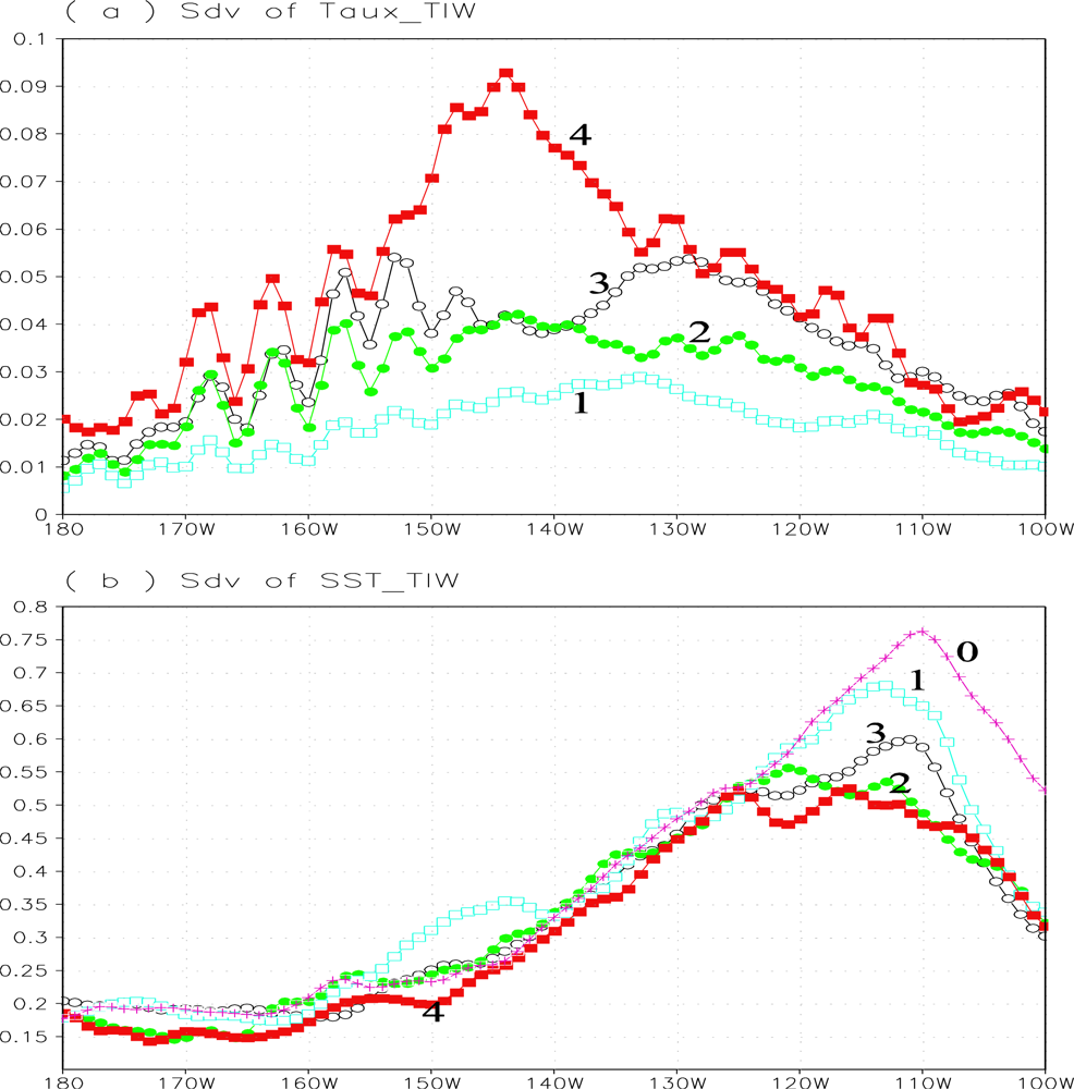 Remotesensing 05 02660f12