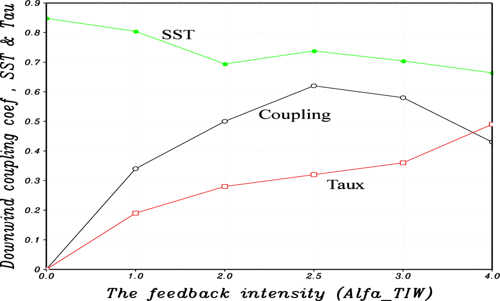 Remotesensing 05 02660f14