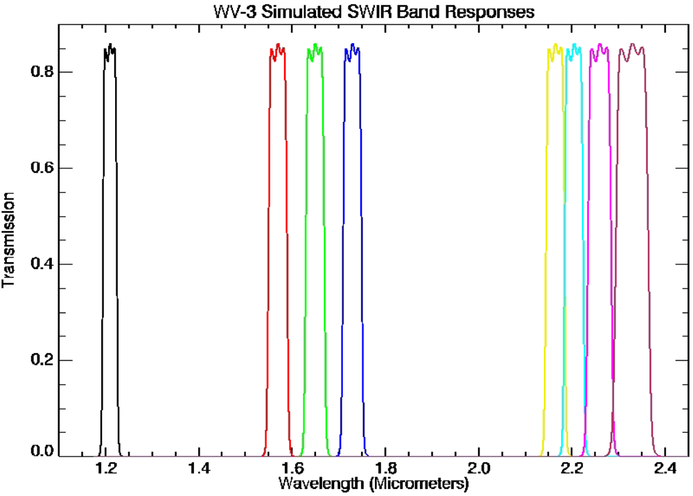 Remotesensing 05 02688f1 1024