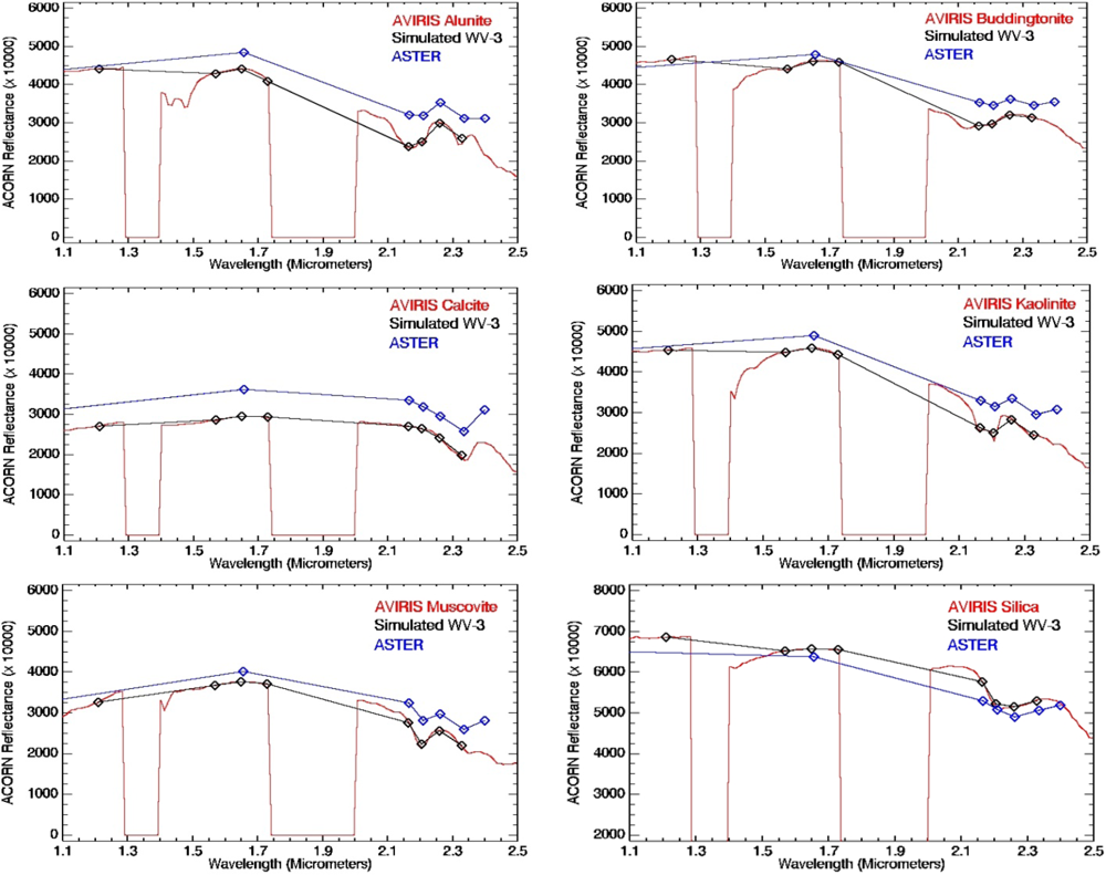 Remotesensing 05 02688f3 1024