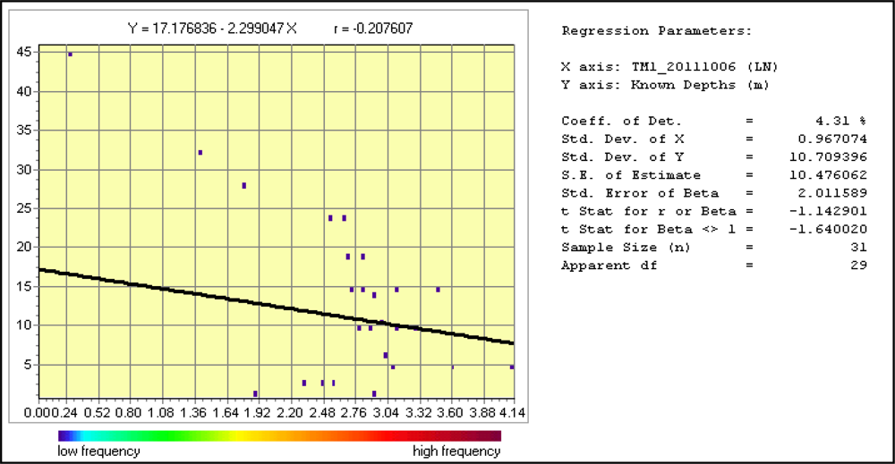 Remotesensing 05 02746f5