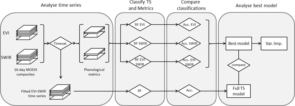 Remotesensing 05 02795f2