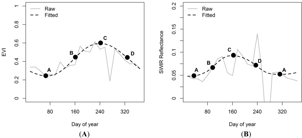 Remotesensing 05 02795f3