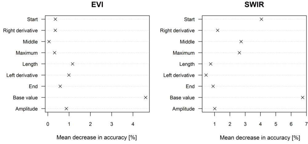 Remotesensing 05 02795f5