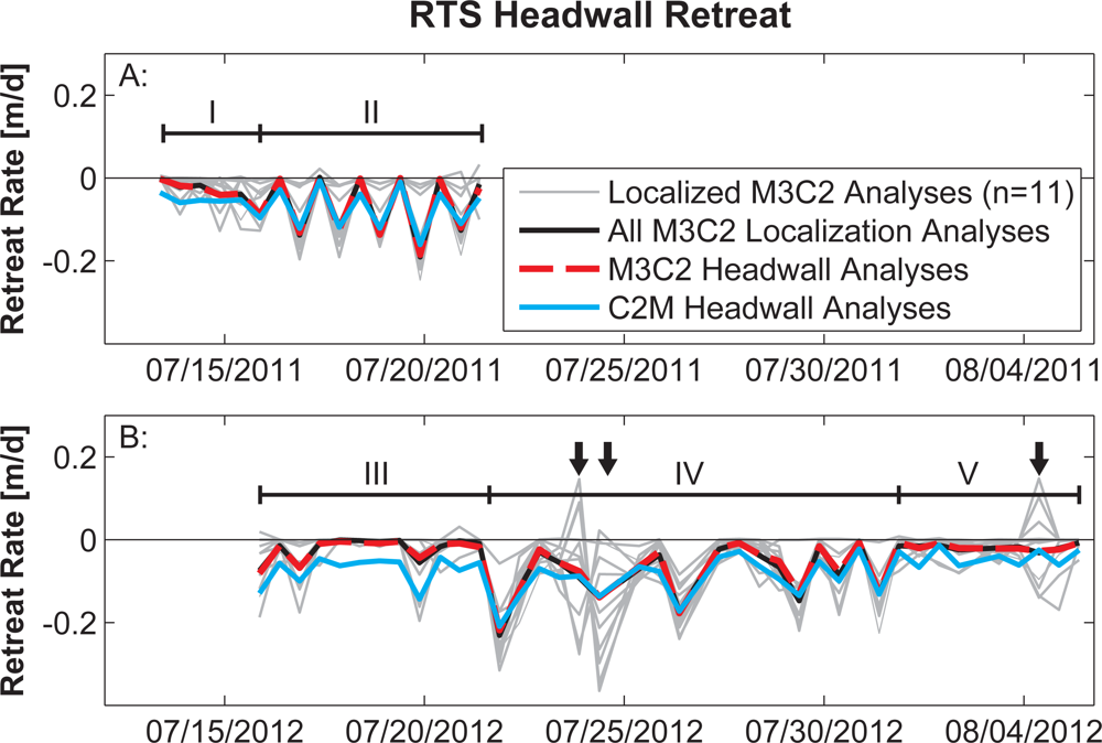 Remotesensing 05 02813f6