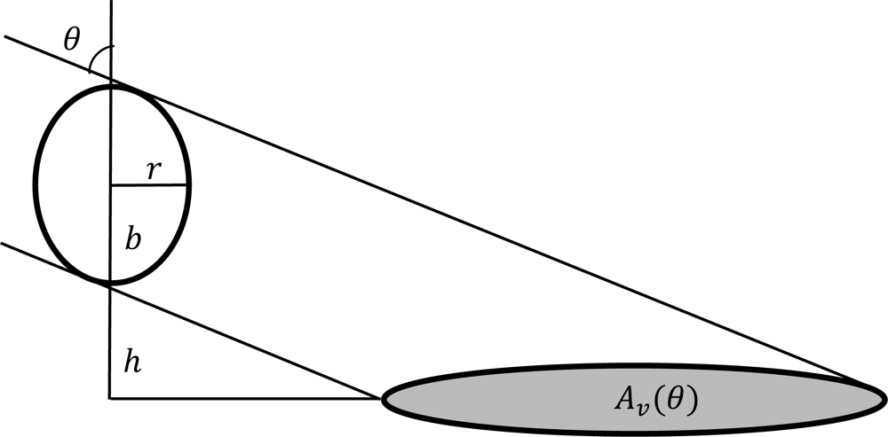 Remotesensing 05 02857f1 1024