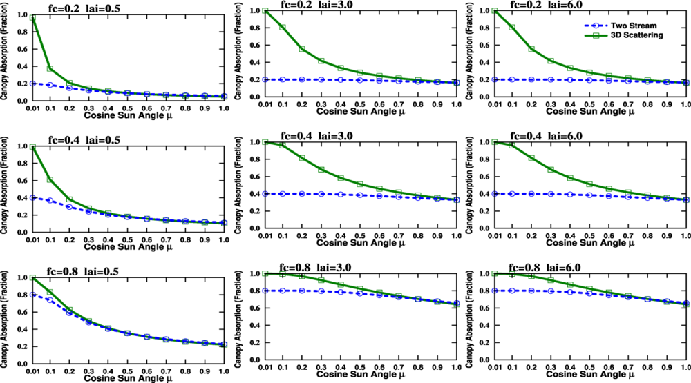 Remotesensing 05 02857f10 1024