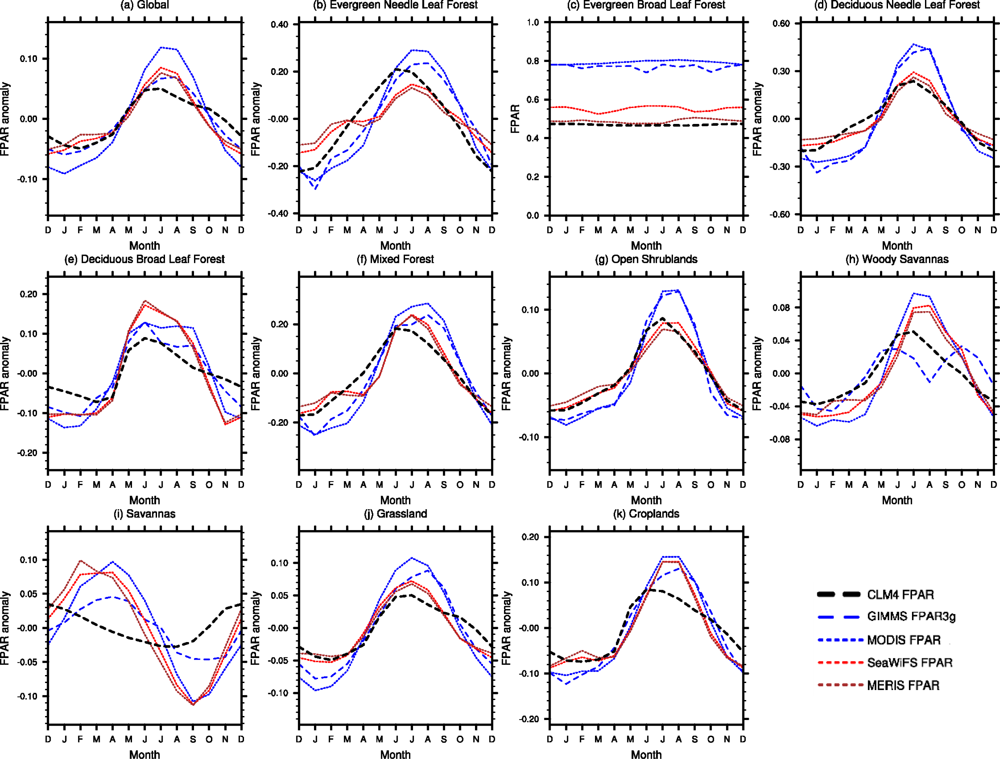 Remotesensing 05 02857f4 1024