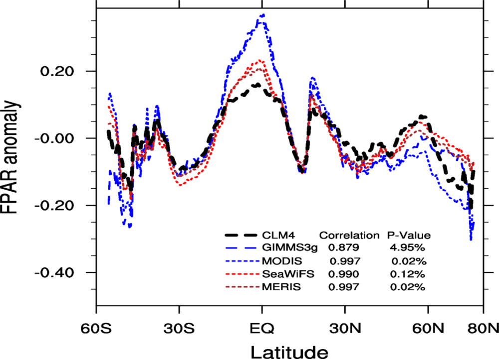 Remotesensing 05 02857f7 1024