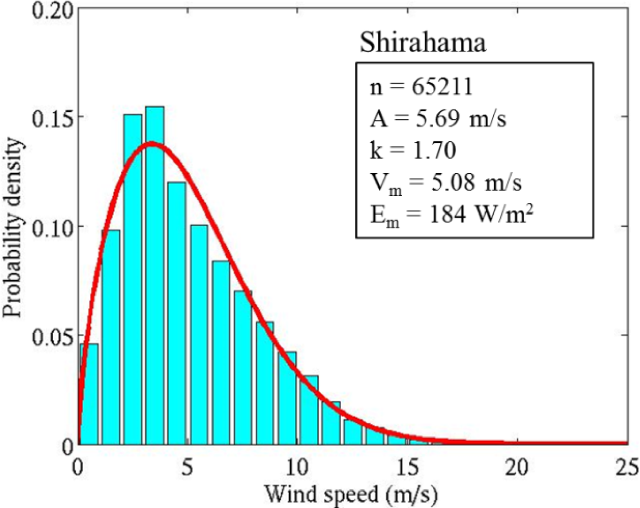 Remotesensing 05 02883f6