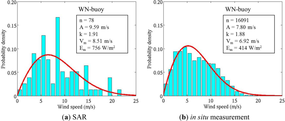 Remotesensing 05 02883f7