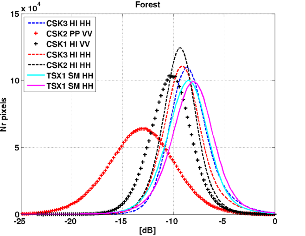 Remotesensing 05 02928f4
