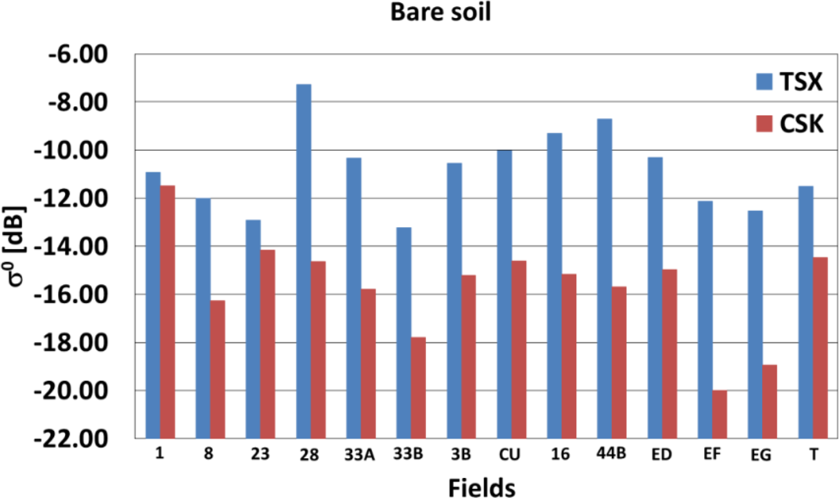 Remotesensing 05 02928f7