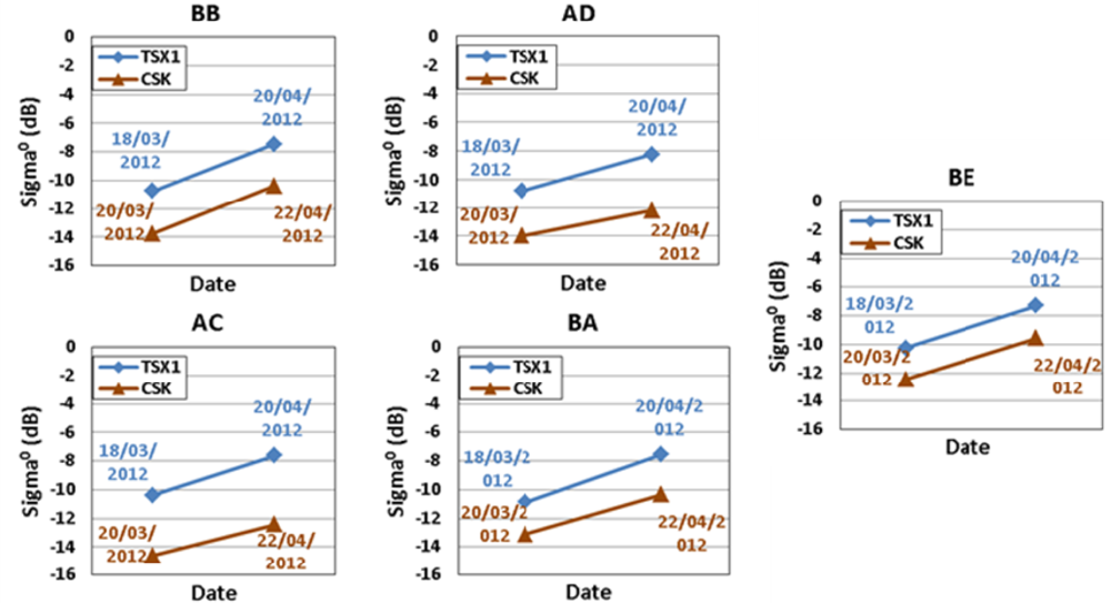 Remotesensing 05 02928f8