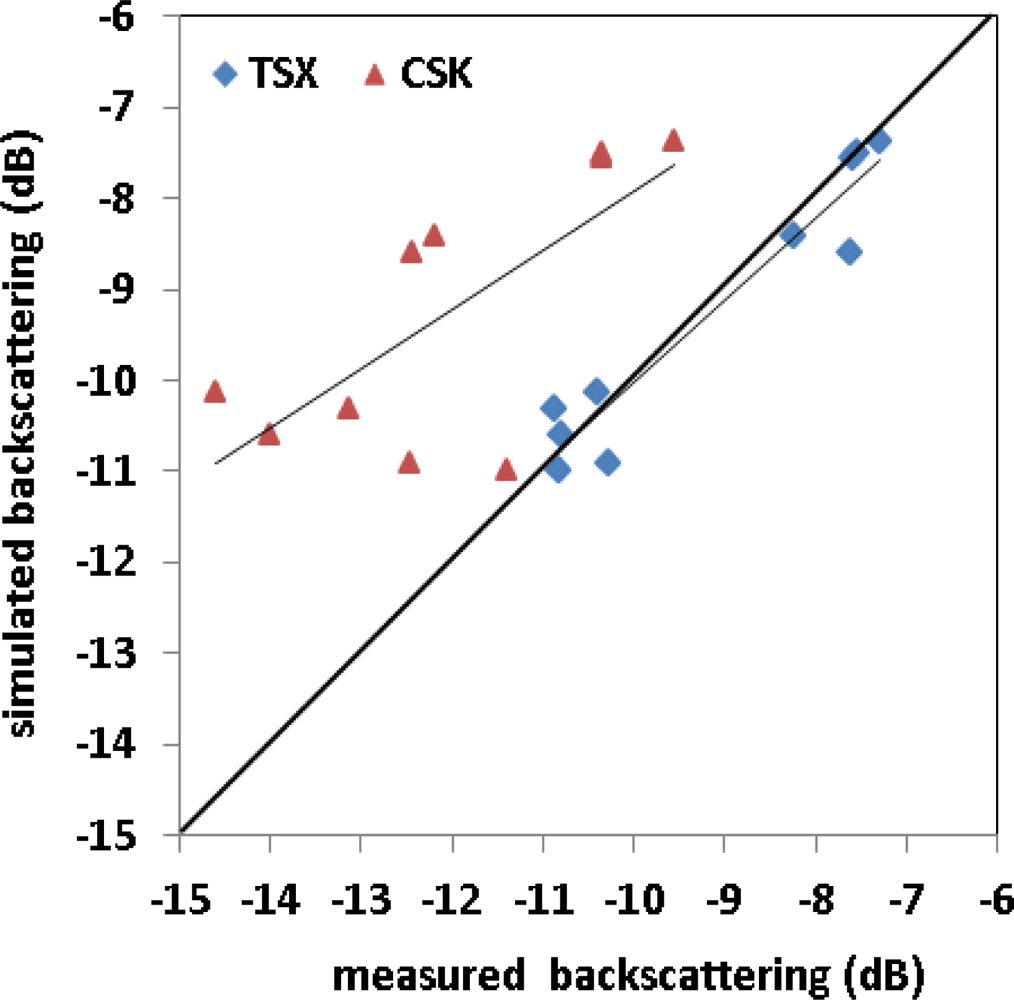 Remotesensing 05 02928f9