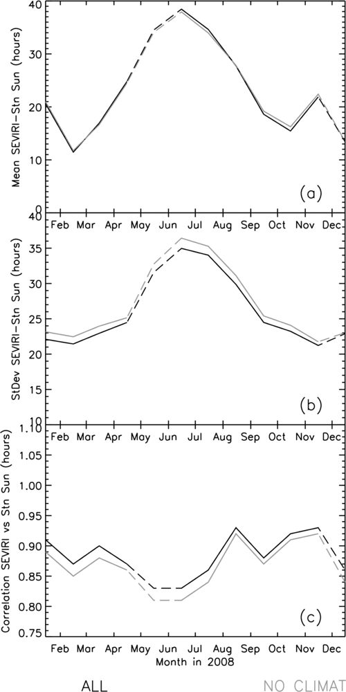 Remotesensing 05 02943f13 1024