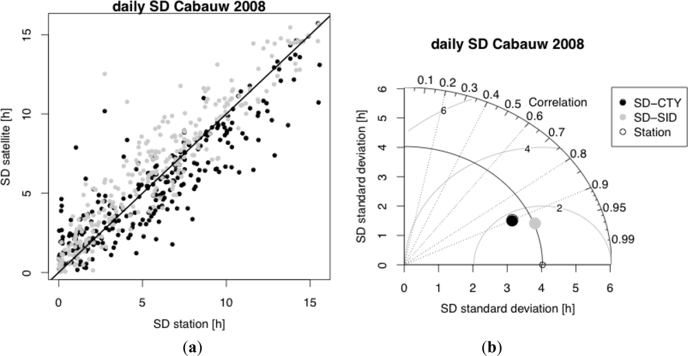 Remotesensing 05 02943f5 1024