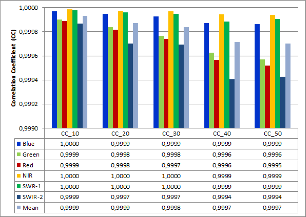 Remotesensing 05 02973f11