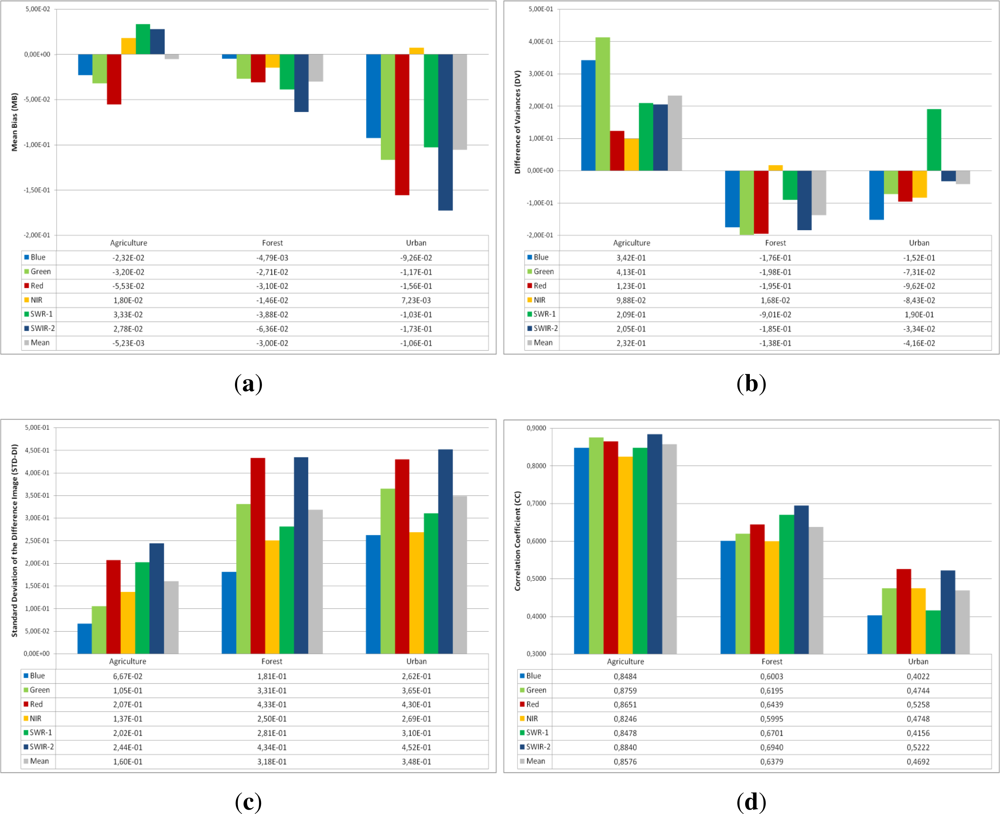 Remotesensing 05 02973f19