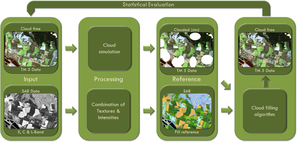 Remotesensing 05 02973f2