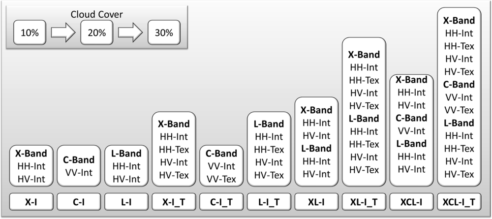 Remotesensing 05 02973f6