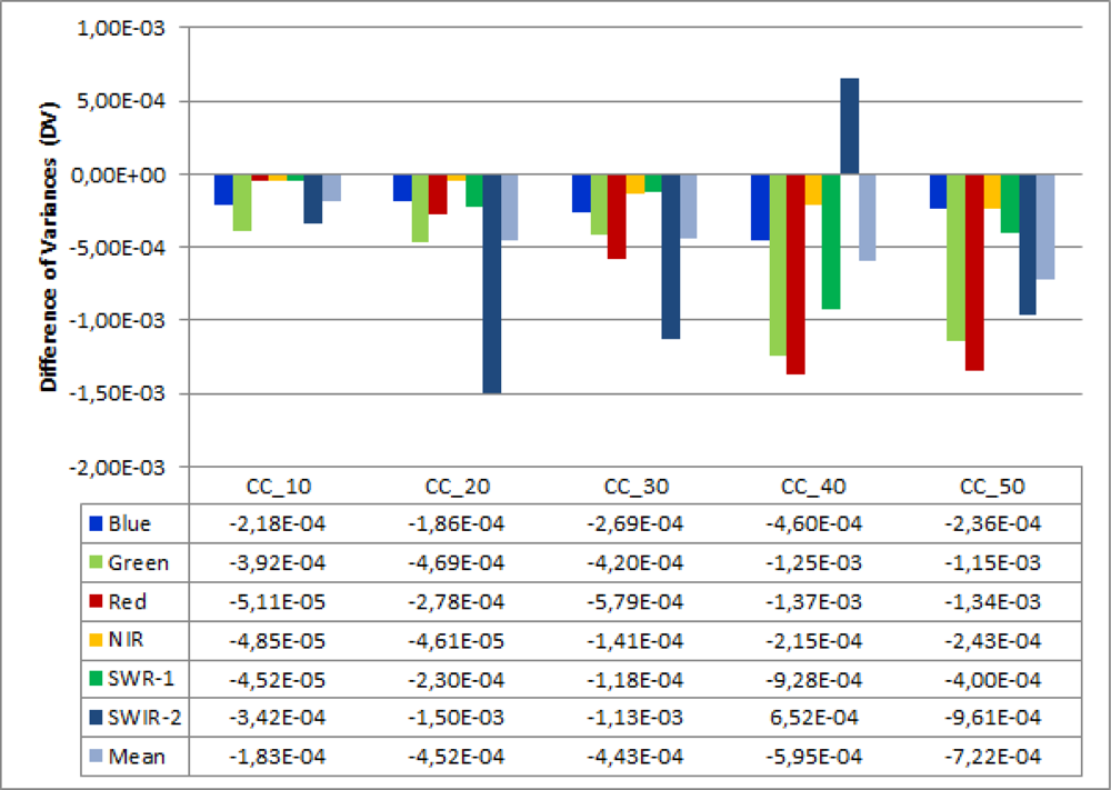 Remotesensing 05 02973f9
