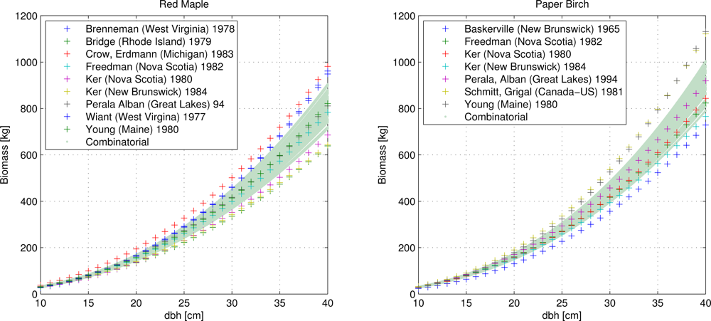 Remotesensing 05 03007f1