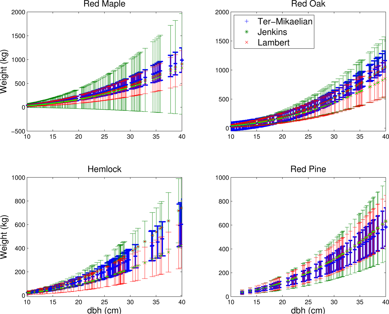 Remotesensing 05 03007f3