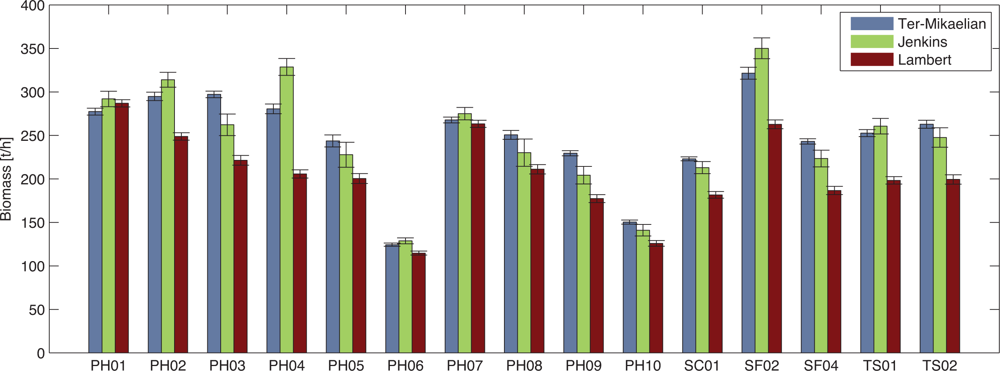 Remotesensing 05 03007f5